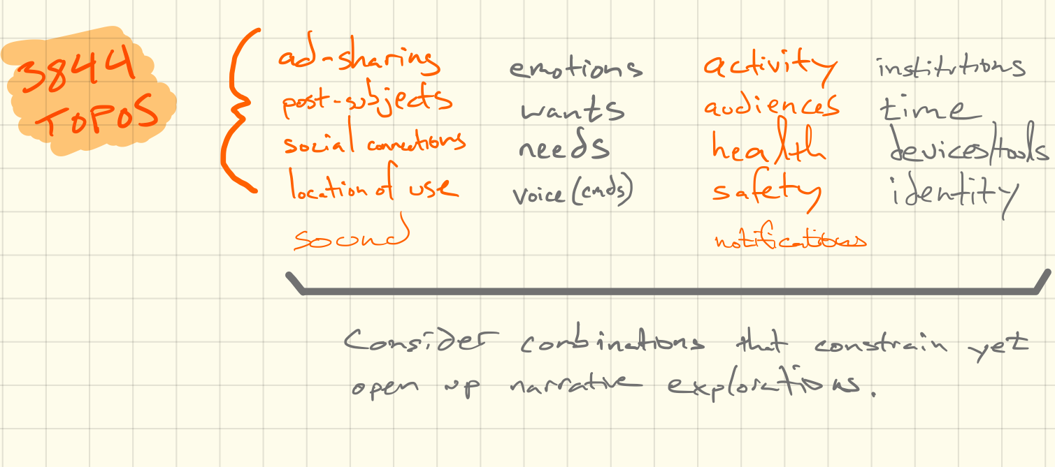 Data-gathering image