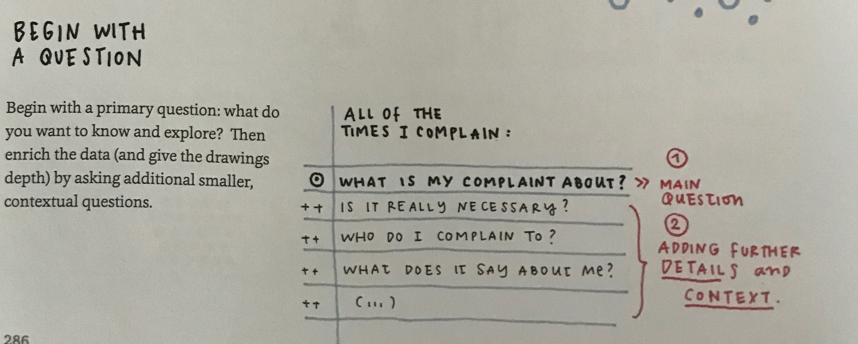How to distill a good set of questions.